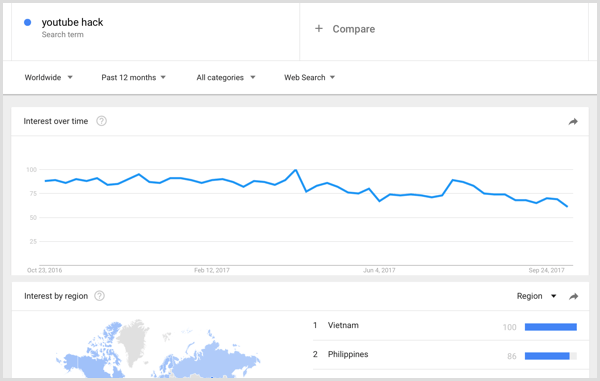 Risultati della ricerca per parole chiave di Google Trends