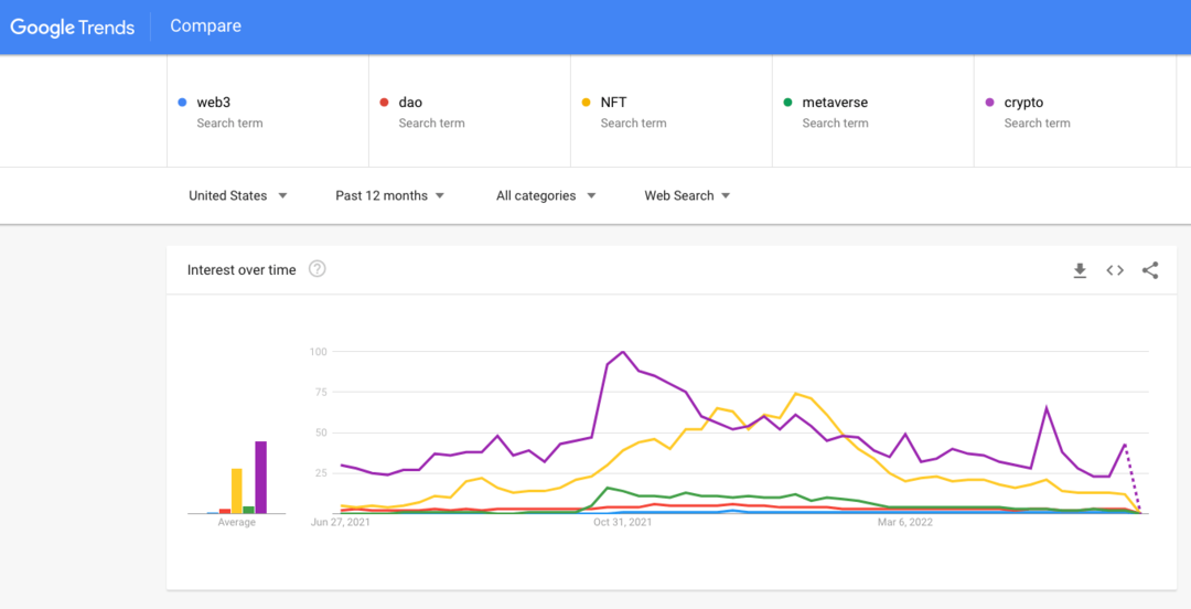 marche-web3-google-trends-esempio-1