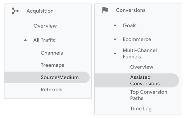 In che modo Google Analytics attribuisce il traffico multicanale nei diversi rapporti