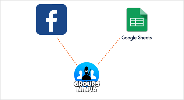 Utilizza l'estensione Groups Ninja Chrome per esportare le email da Facebook in Fogli Google.