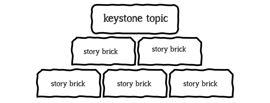 5x5x5-e-mail-contenuto-strategia-8-8