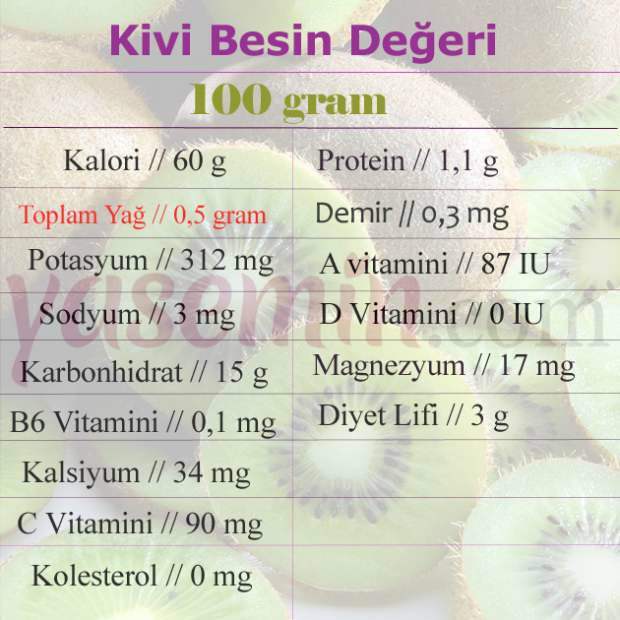 valore nutrizionale del kiwi