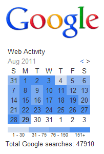 Panoramica della Cronologia web di Google