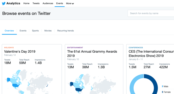 Esempio di dati nella scheda Eventi di Twitter.