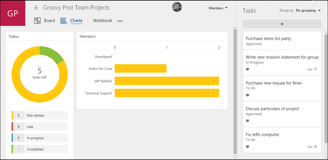 Inizia con Microsoft Planner per Office 365