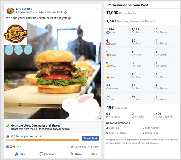 Esempio di annuncio di Facebook TJs Burgers