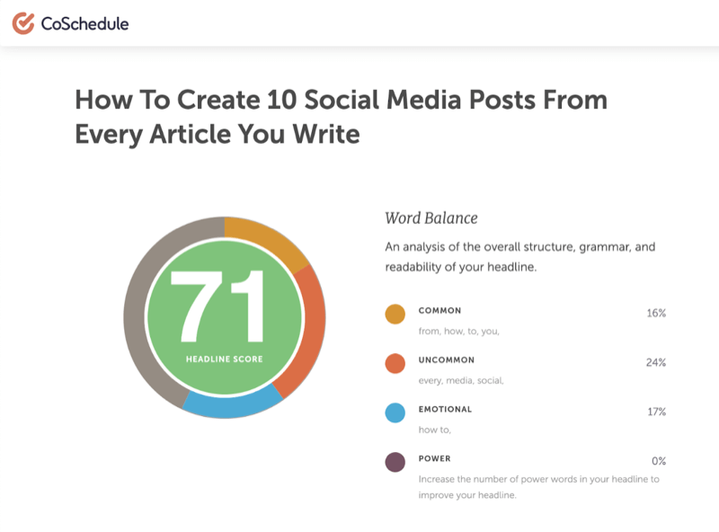 titolo di esempio di "come creare 10 post social per ogni articolo che scrivi" che ha ricevuto un punteggio di 71 dallo strumento di analisi del titolo coschedule