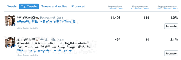 Utilizza la scheda Top Tweets della dashboard di Twitter Analytics per visualizzare la tua attività di coinvolgimento.