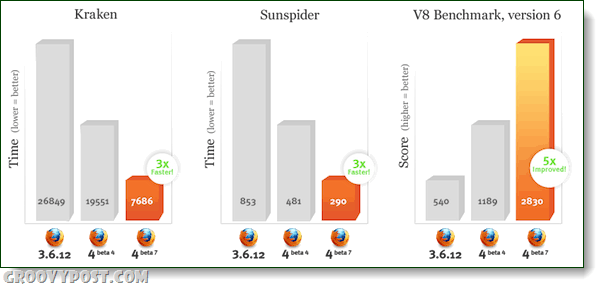 Firefox beta 7 benchmark