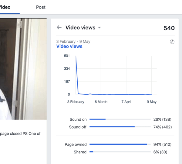 Guarda le visualizzazioni video per scoprire quale percentuale di spettatori guarda il tuo video di Facebook con l'audio acceso e spento.