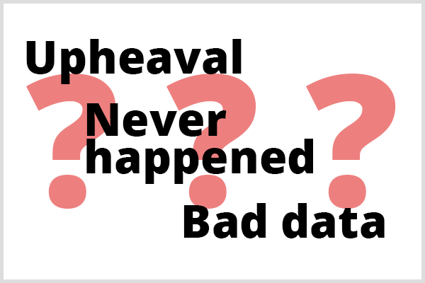 L'analisi predittiva non può prevedere tre cose. Illustrazione delle parole Upheaval, Never Happened e Bad Data davanti a tre punti interrogativi.