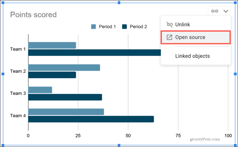 Grafico Open Source