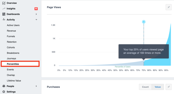 Esempio della scheda Percentili in Facebook Analytics.