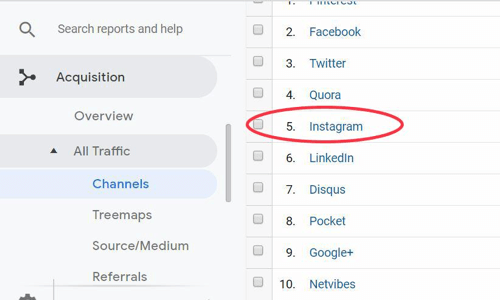 Come migliorare le tue foto Instagram, passaggio 11, misurare i risultati del traffico Instagram di Google Analytics