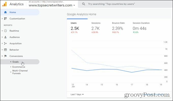 visualizzare gli obiettivi