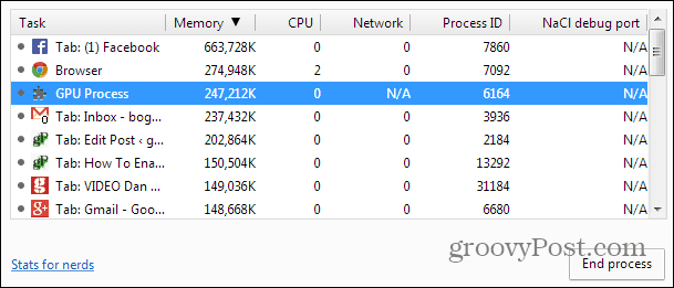 Task Manager di Chrome