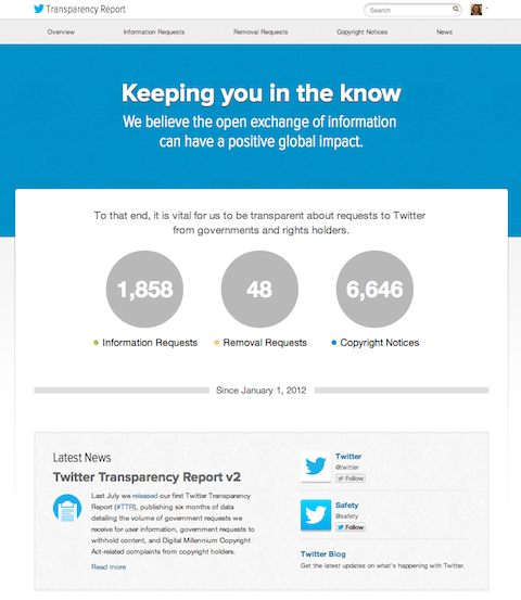 rapporto sulla trasparenza di Twitter