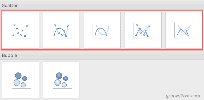Tipi di grafici a dispersione in Excel su Mac