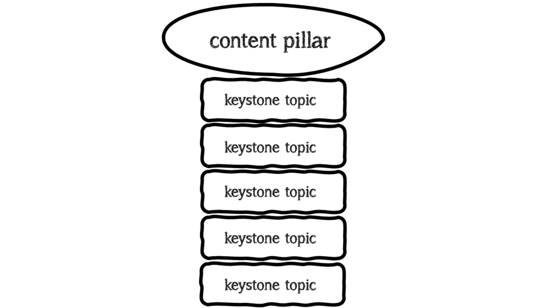 5x5x5-e-mail-contenuto-strategia-7