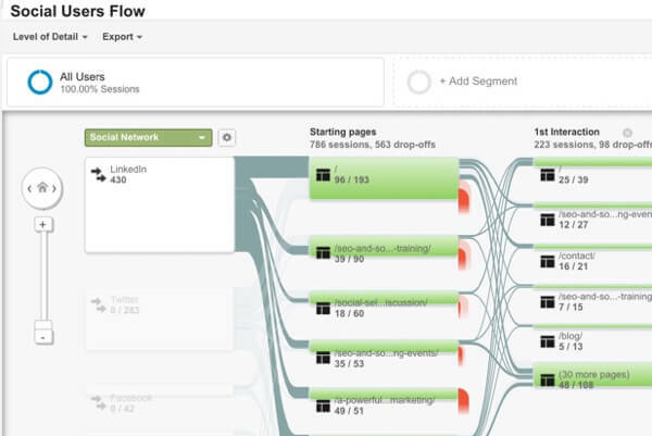 visualizzare il rapporto sul flusso degli utenti sociali di Google Analytics