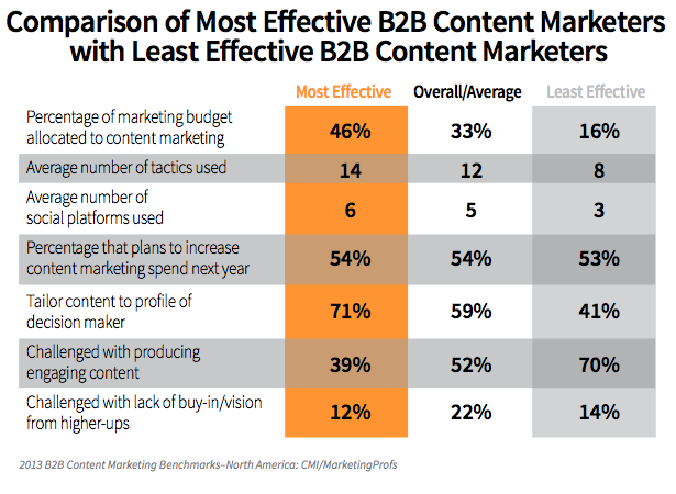 marketer efficaci nel 2012