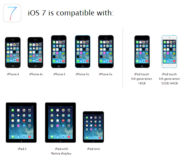 Compatibilità dispositivo iOS 7