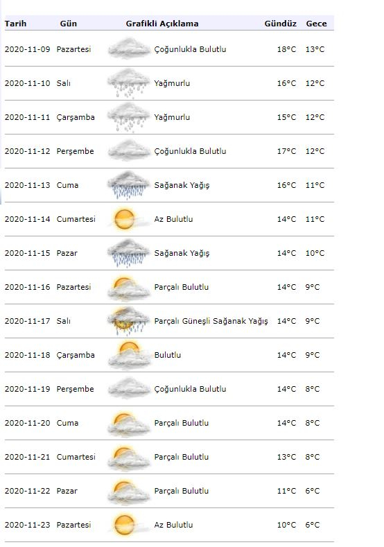 Informazioni meteorologiche dalla meteorologia! Come sarà il tempo a Istanbul il 9 novembre?