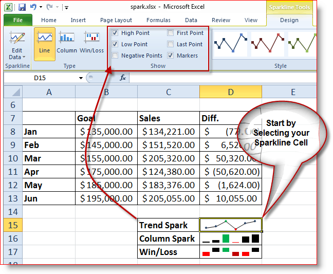 Come selezionare quali funzionalità vengono utilizzate su Sparkline di Excel 2010