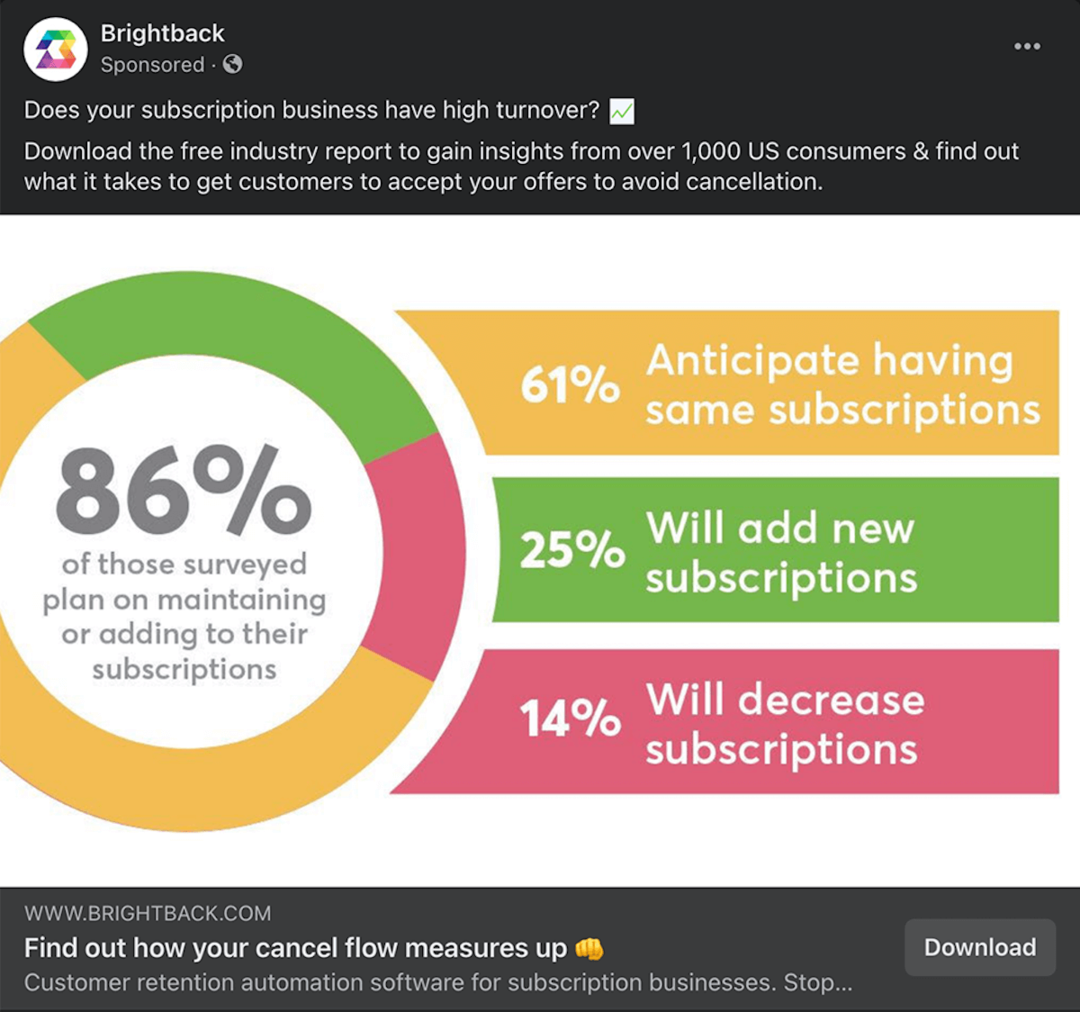 11 idee per annunci di Facebook per migliorare i tuoi risultati: Social Media Examiner