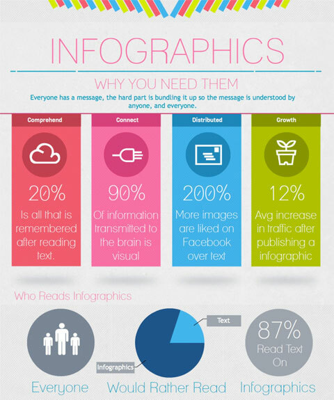 infografica di visual.ly