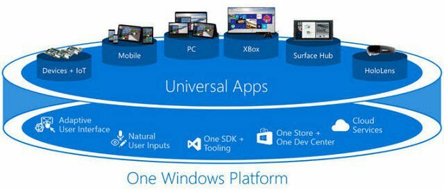 App universali di Windows 10