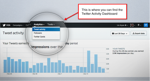 dashboard delle attività