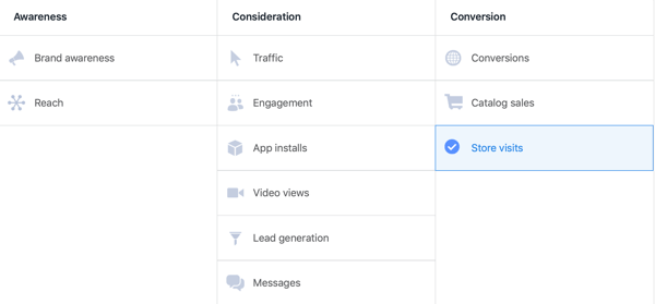 Opzione per scegliere Visite in negozio come obiettivo della campagna di conversioni in Facebook Ads Manager.