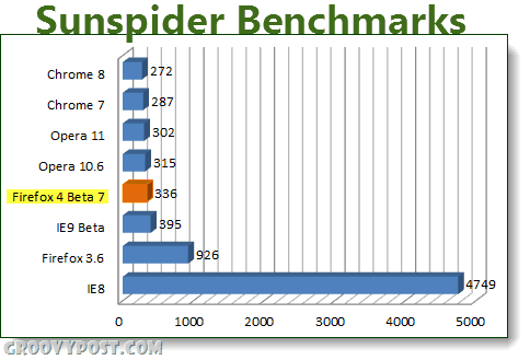 ultimi parametri di riferimento del browser Sunspider