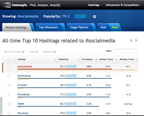 hashtag correlati risultano in modalità tabella hashtagify