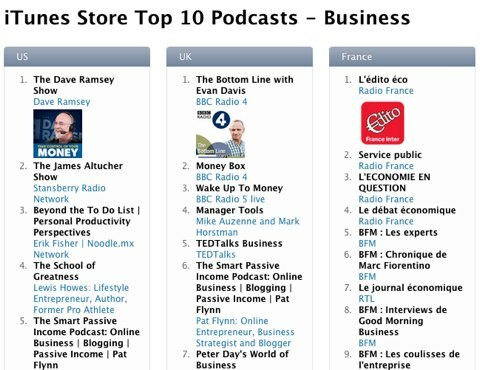 i 10 migliori podcast nel mondo degli affari