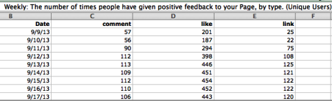 visualizzare feedback positivi