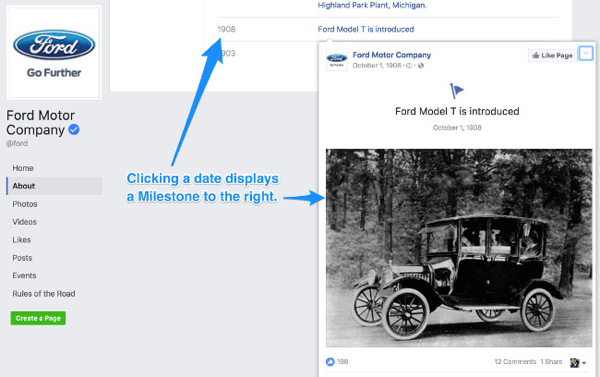 pietra miliare della pagina Facebook di Ford