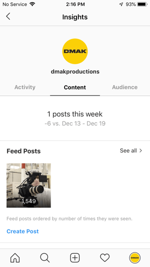 Esempi di approfondimenti Instagram per l'account DMAK Productions nella scheda Contenuto.