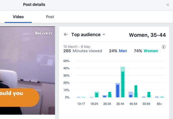 Facebook suddivide le principali metriche del pubblico per sesso ed età.