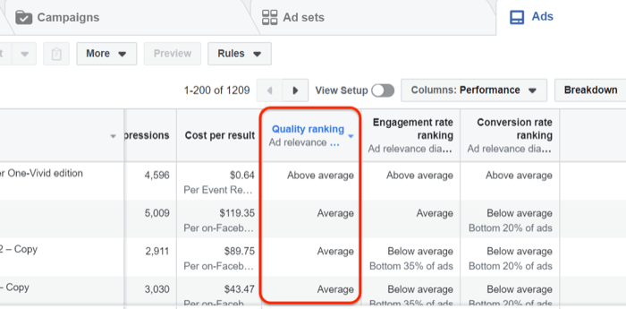 Dati sulla classificazione della qualità degli annunci di Facebook in Facebook Ads Manager