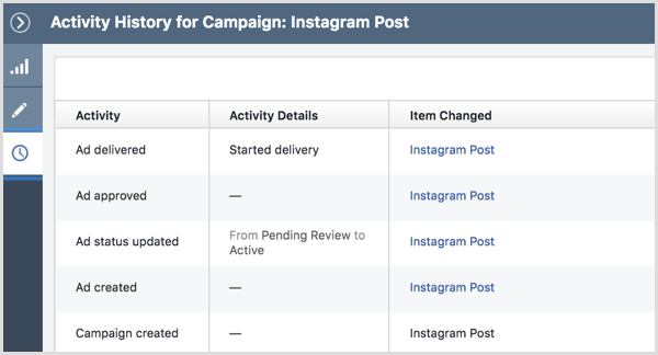Cronologia delle attività della campagna pubblicitaria di Instagram