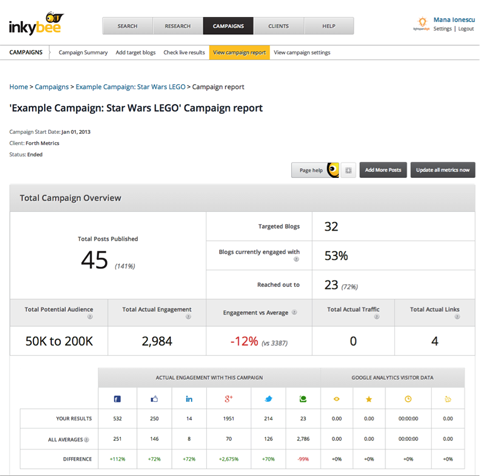 strumento della campagna inkybee