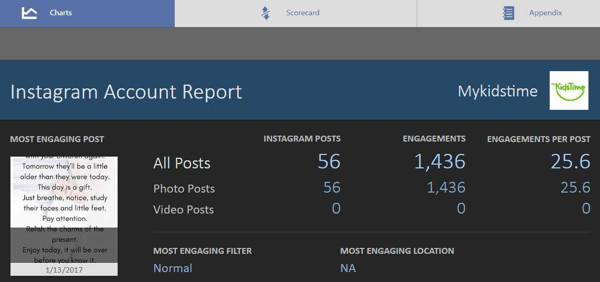 Questa è la schermata principale del report Instagram Simply Measured gratuito.