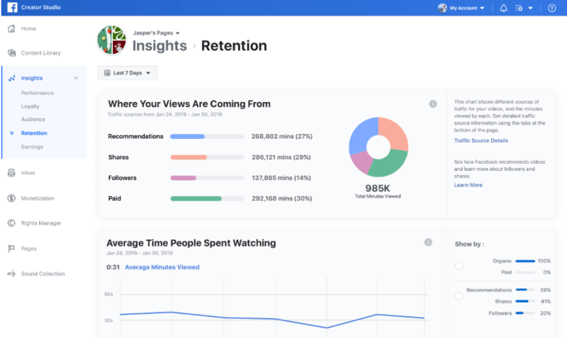 Oltre ad espandere Brand Collabs Manager e nuovi aggiornamenti a Facebook Stars, Facebook sta introducendo una nuova visualizzazione dei dati in Creator Studio chiamata Traffic Source Insights.