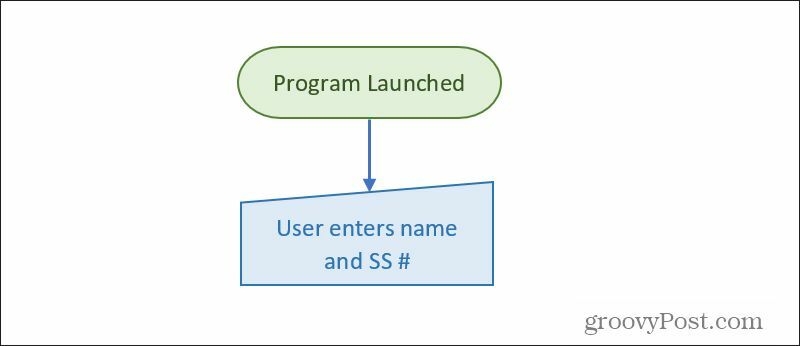 diagramma di flusso con immissione manuale