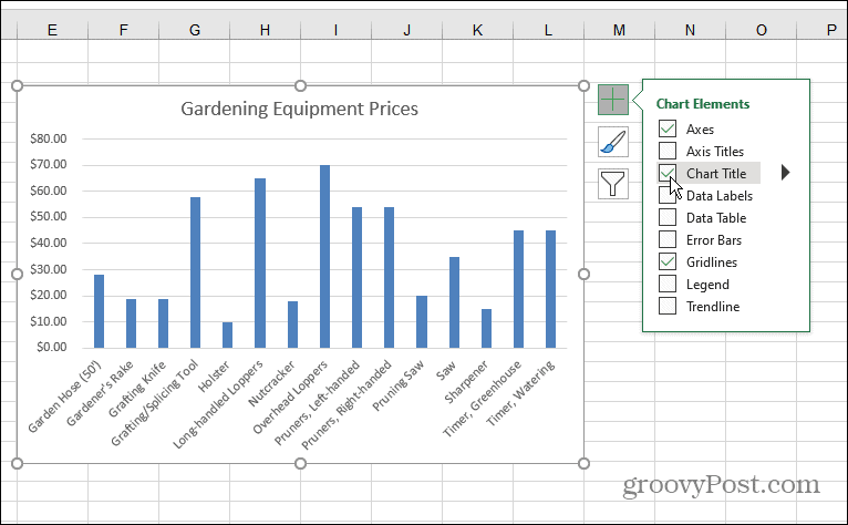 elementi del grafico