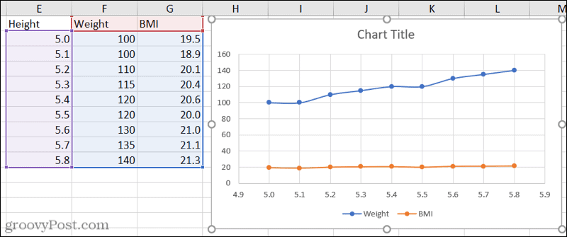 Grafico a dispersione con tre set di dati in Excel
