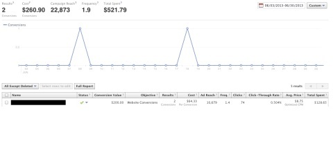 analisi dei pixel di conversione