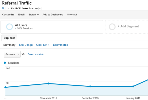 traccia il traffico di referral in Google Analytics